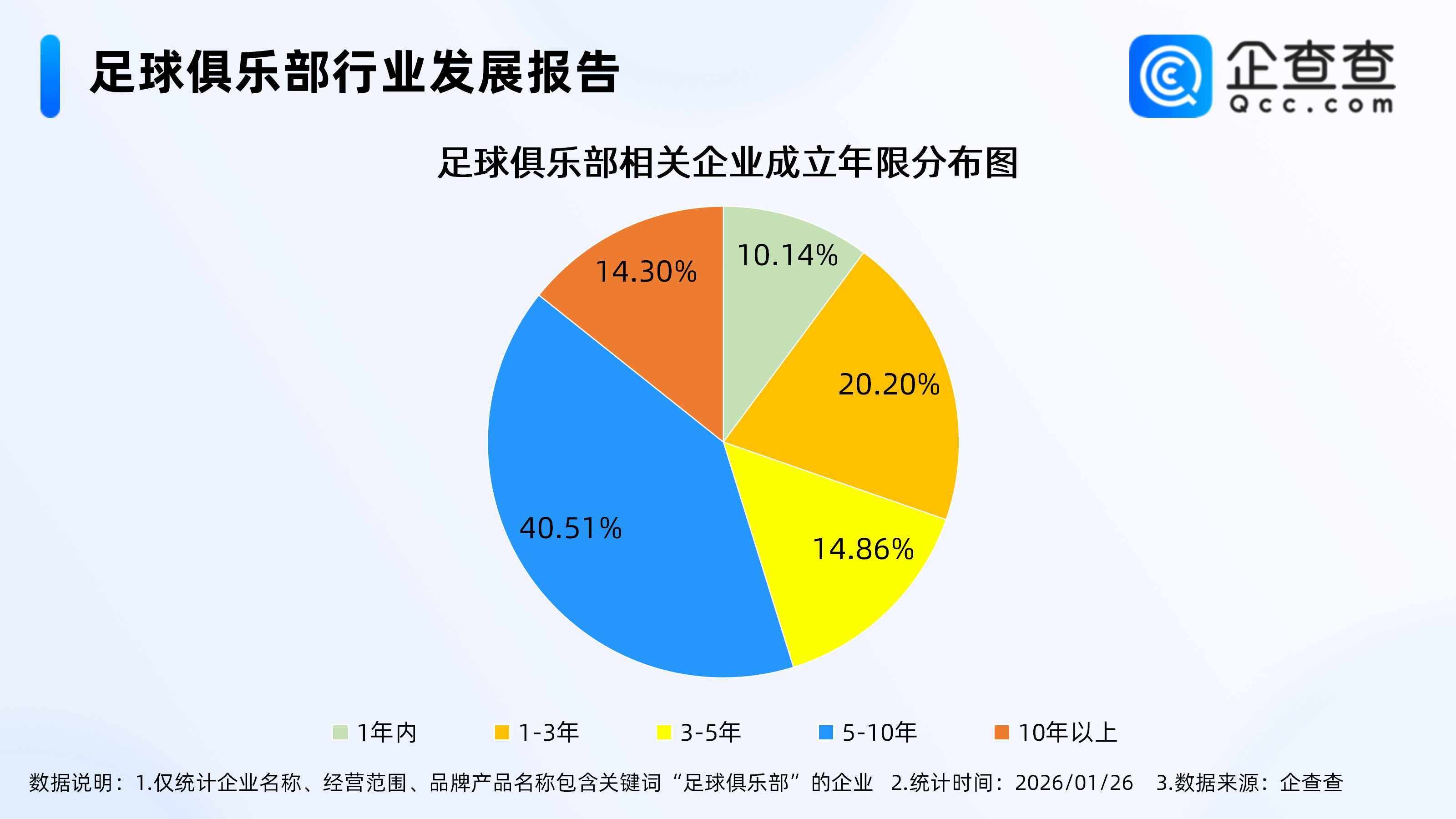 华体会体育-国足决战亚洲之巅创下历史，2025年足球俱乐部相关企业注册涨超10%