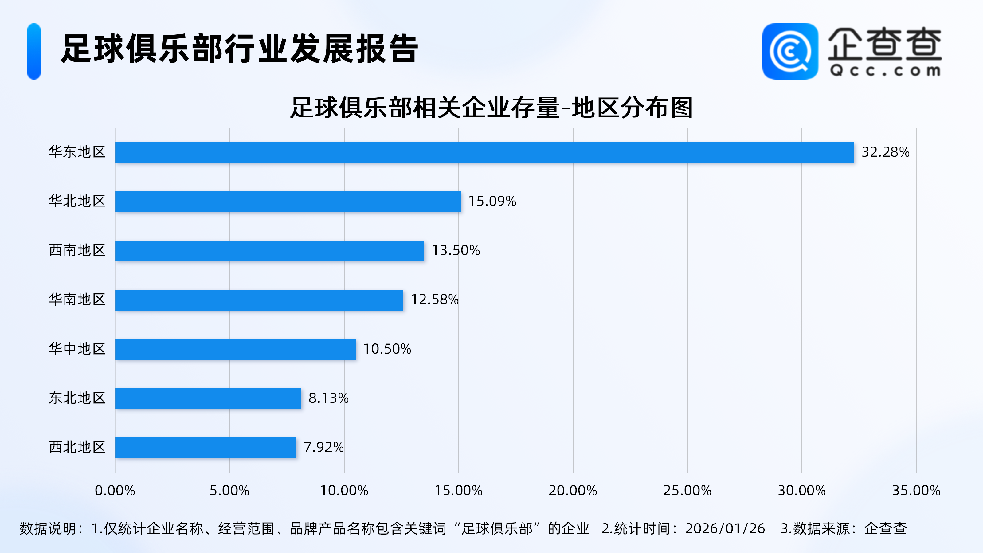 华体会体育-国足决战亚洲之巅创下历史，2025年足球俱乐部相关企业注册涨超10%